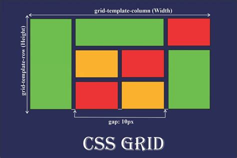 Getting Started with CSS Grid .